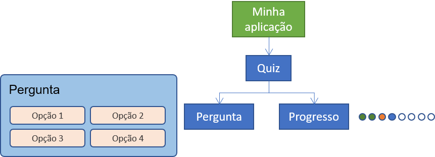 hierarquia de componentes